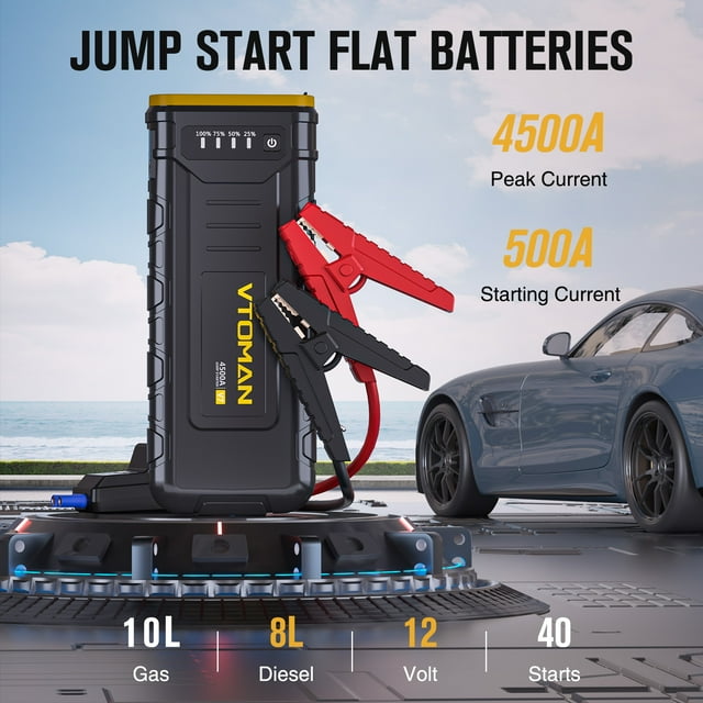 VTOMAN 4500A Portable Car Jump Starter - 12V Booster for 10L Gas/8L Diesel, Dual USB+LED